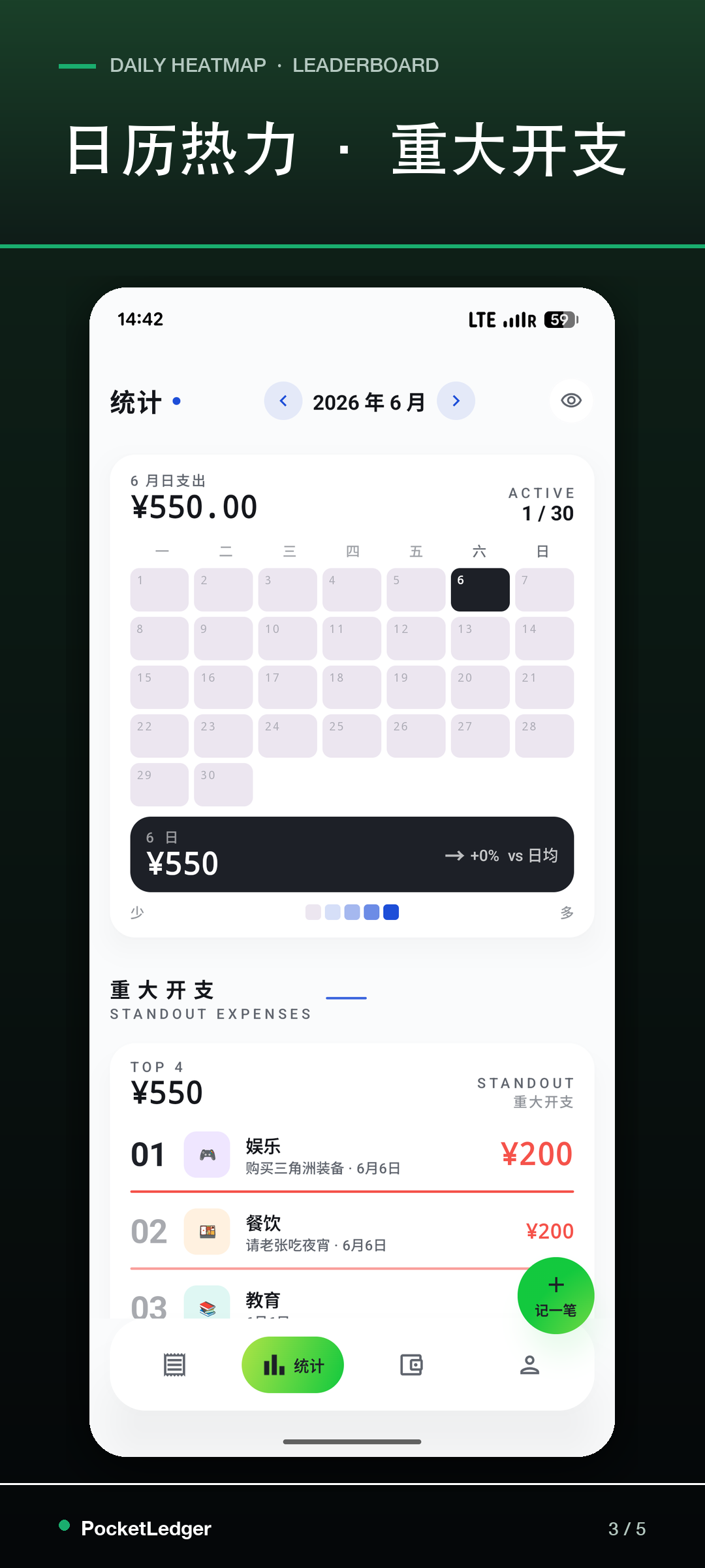 统计 · 日历热力